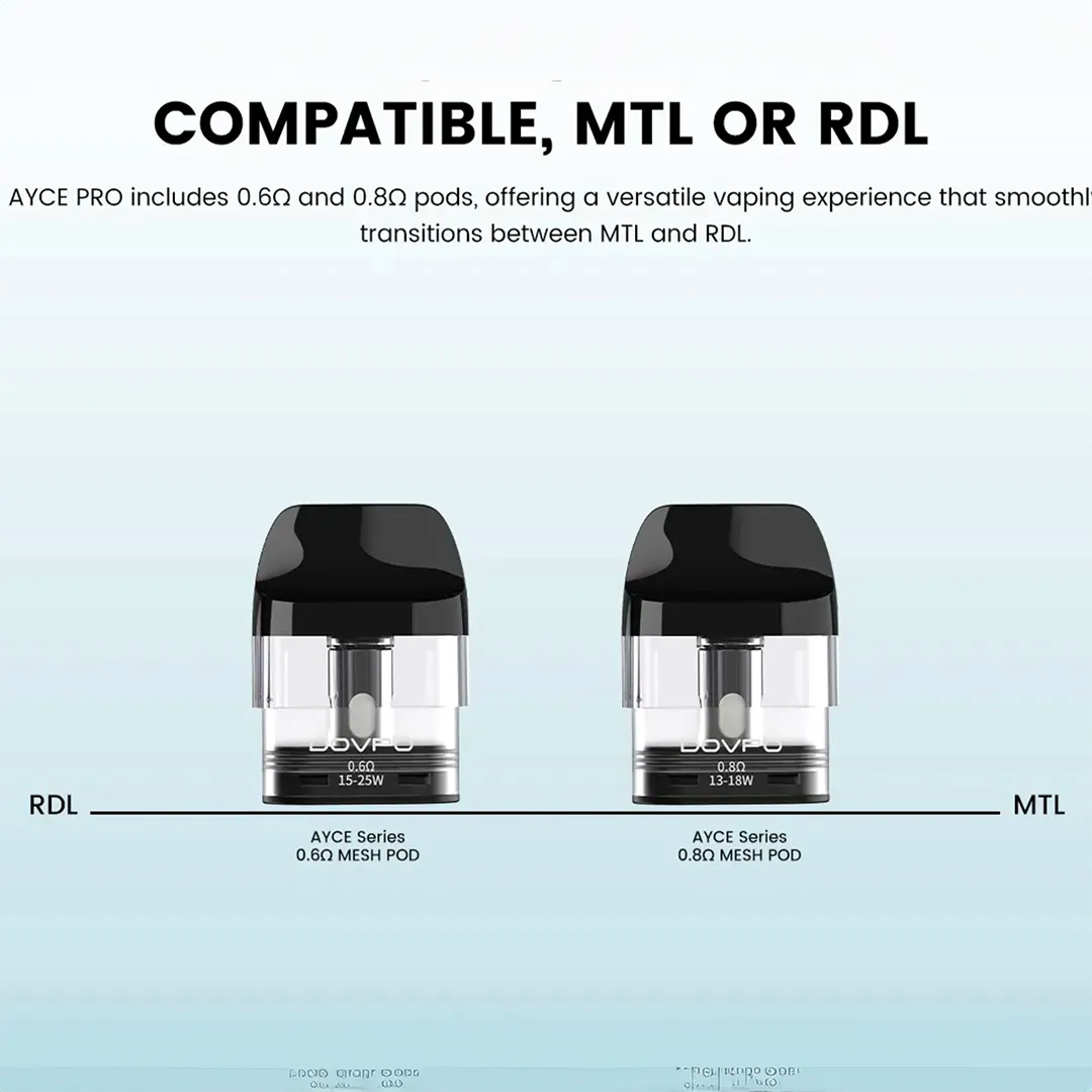 Dovpo Ayce Pro Cartridge